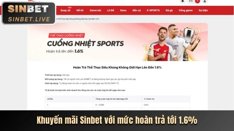 Khuyến mãi độc quyền tại win 32